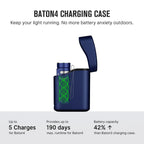 OLIGHT Baton4 Premium Edition EDC Lights 1300 Lumens with Type-C Charging Box, Powered by Rechargeable Battery, Small Bright Flashlight for Camping, Emergencies, Outdoors (Regal Blue)