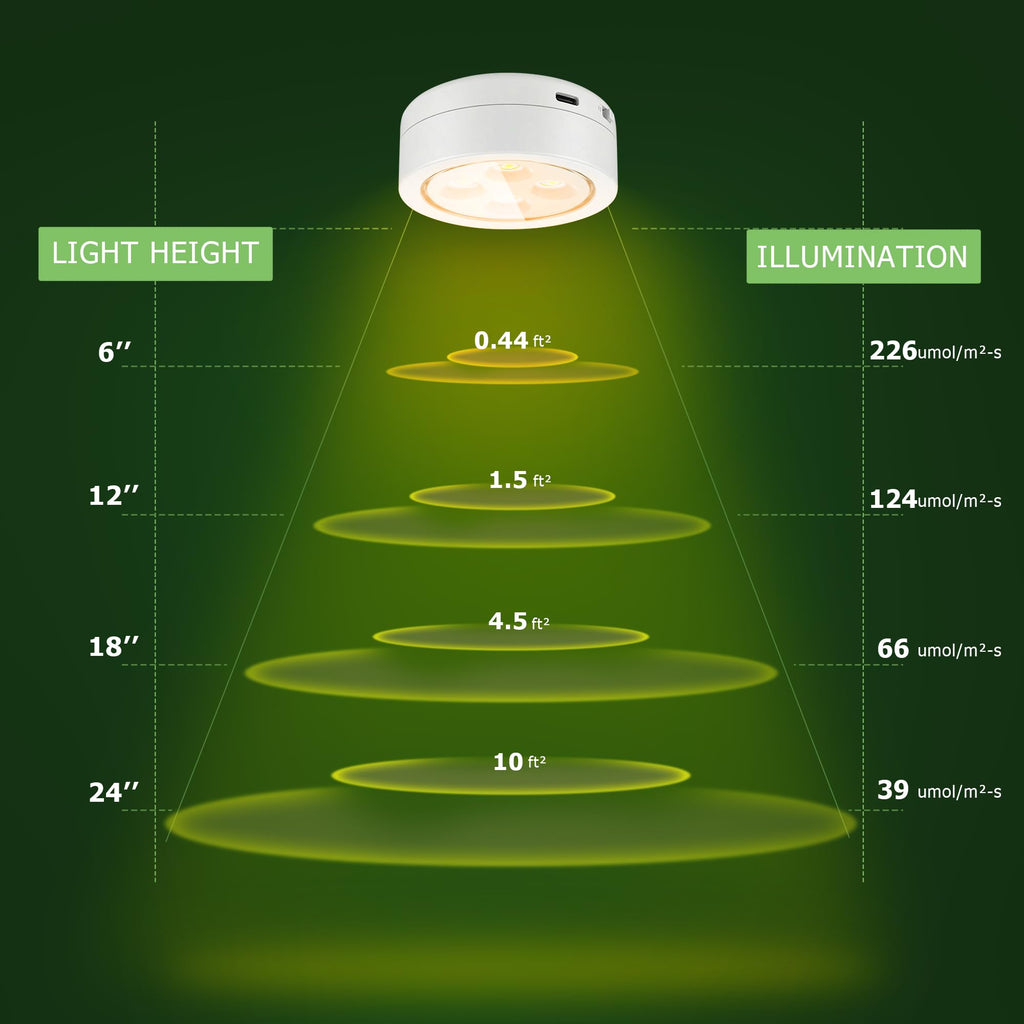 Rechargeable Battery Grow Light, Full Spectrum Indoor Cordless Plant Light