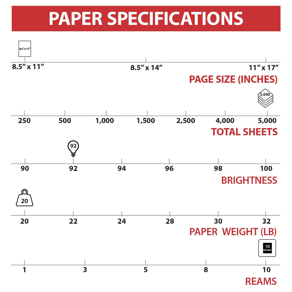 TRU RED by Staples Copy & Printer Paper, 8.5x11, 20lb, 92 Bright, 5,000 Sheets/Carton