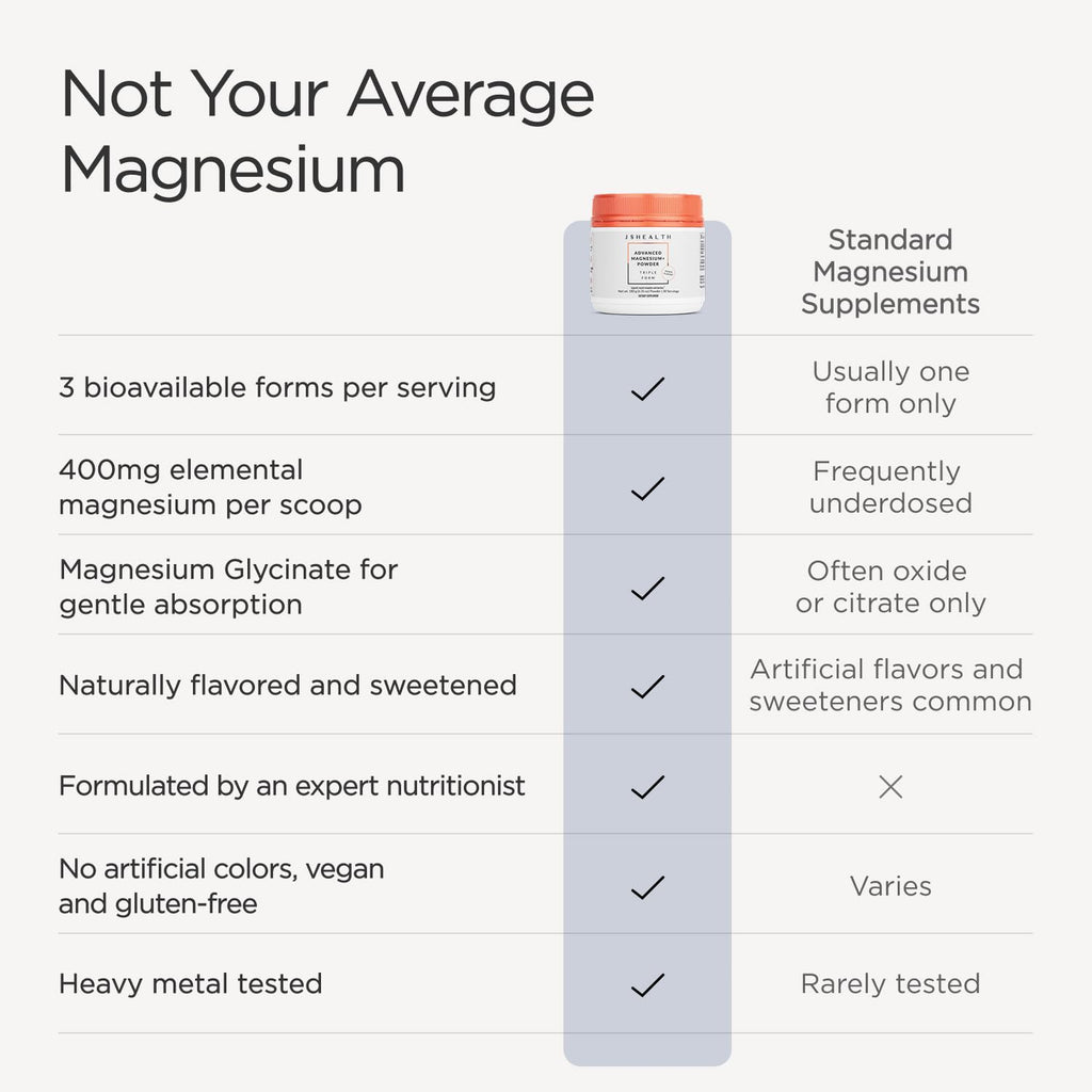 JSHealth Magnesium Powder for Sleep. 400mg Triple-Form Glycinate, Citrate, Amino Acid Chelate. Raspberry Lemonade. By Nutritionist Jessica Sepel (30 Servings) - Peach