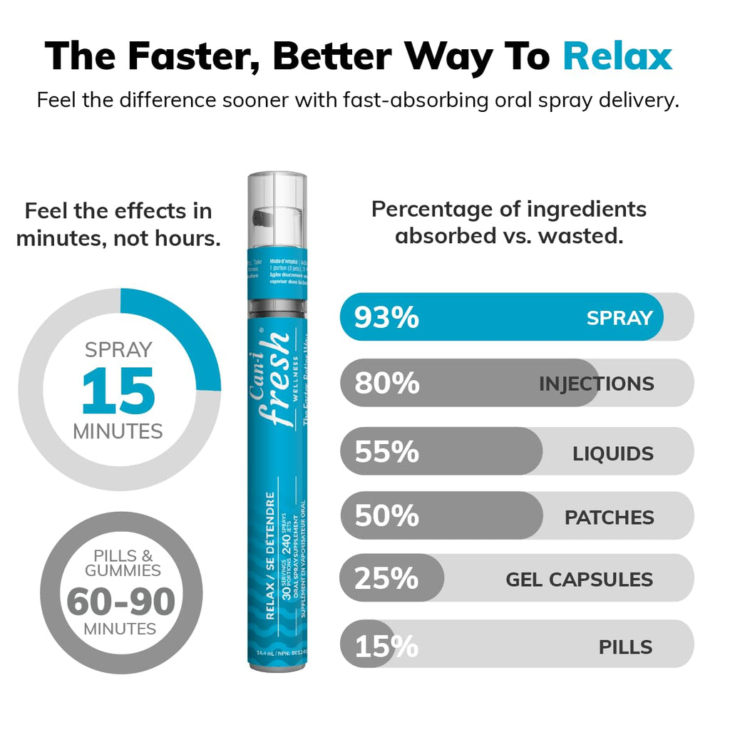 Can-i Fresh Ultra Calm Stress Relief Spray – Fast-Acting Cortisol Reducer with GABA, L-Theanine & Niacin – Better Then Magnesium Glycinate as a Cortisol Supplement for Women & Men, Feel Super Calm