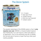 Olympic Pool Paint - Zeron - Blue Mist - 1 Gallon - two-part epoxy swimming pool paint - one-coat for plaster, fiberglass, steel and aluminum pools.