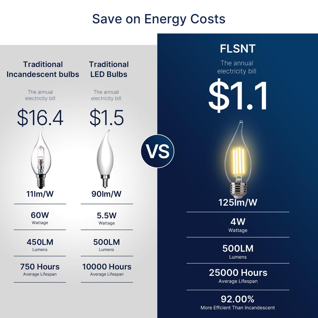 FLSNT 3000K Warm White LED Chandelier Edison Bulbs, 60W Equivalent, Dimmable CA11 E26 Base LED Candelabra Bulbs, 500LM, 24 Pack UL,CA65 Listed.