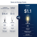 FLSNT 3000K Warm White LED Chandelier Edison Bulbs, 60W Equivalent, Dimmable CA11 E26 Base LED Candelabra Bulbs, 500LM, 24 Pack UL,CA65 Listed.