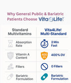 Vita4Life!® Multi-Standard Formula • Complete Vitamin & Mineral Complex • 360-Capsules • Fast-Dissolve Veggie Caps • No Fillers, GMO, Gluten, Dairy • 50+ Nutrients (A-Zinc)
