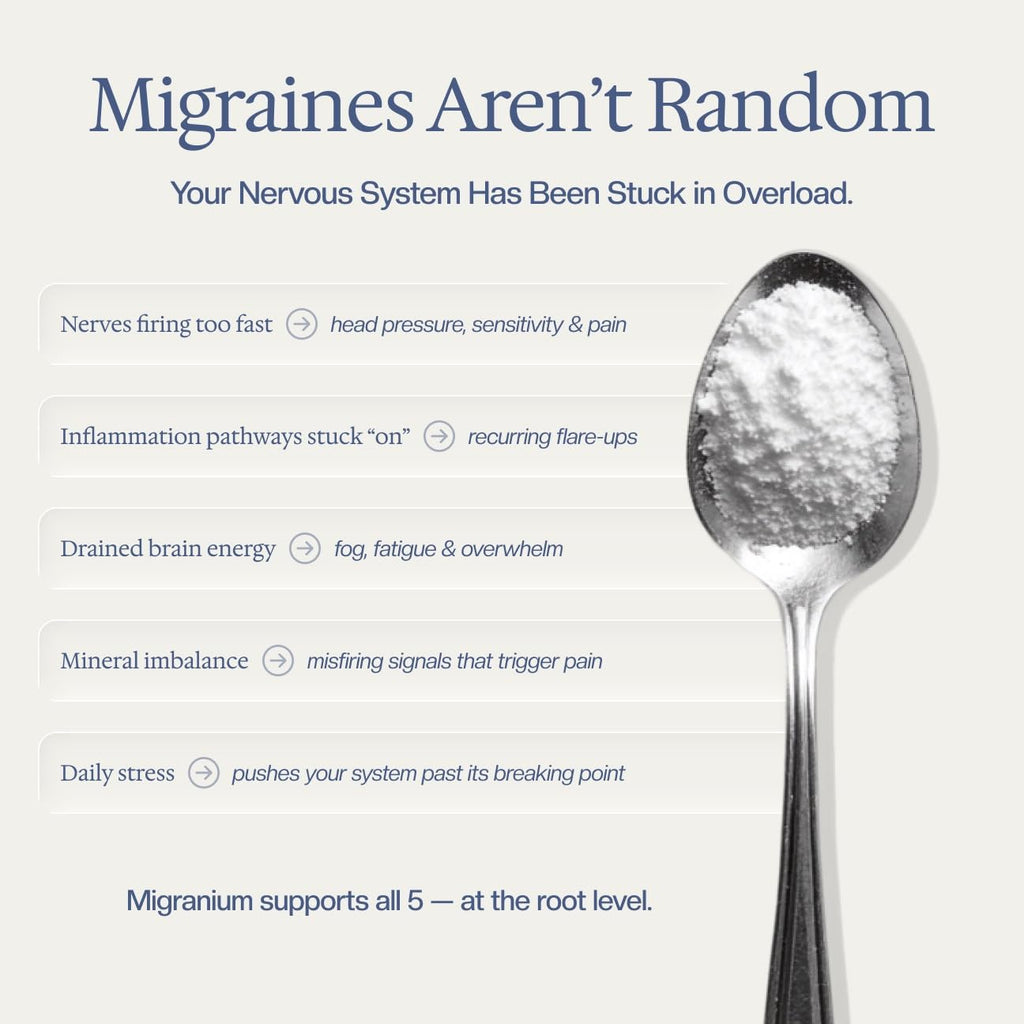 Migranium Daily Nervous System Support Formula for Head Tension, Stress & Energy, Calm Focus + Cellular Wellness Drink, 400mg of Pure Magnesium Glycinate + 9 Key Neuronutrients, 30 Travel Sachets