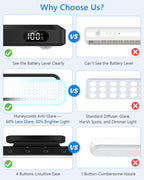 Ferswe 3W Motion Sensor Magnetic Light Bar,Eye-Friendly Rechargeable Closet Lights with Battery Display,2000mAh Vanity Lights for Mirror, Rechargeable Light Bar for Cabinet, Closet, Bathroom and Desk