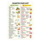 Diabetes Food List Poster, 12x18 Inches Unframe Low Sugar Foods, Grocery List, Type 2 Diabetic Print, Diabete Diet Chart