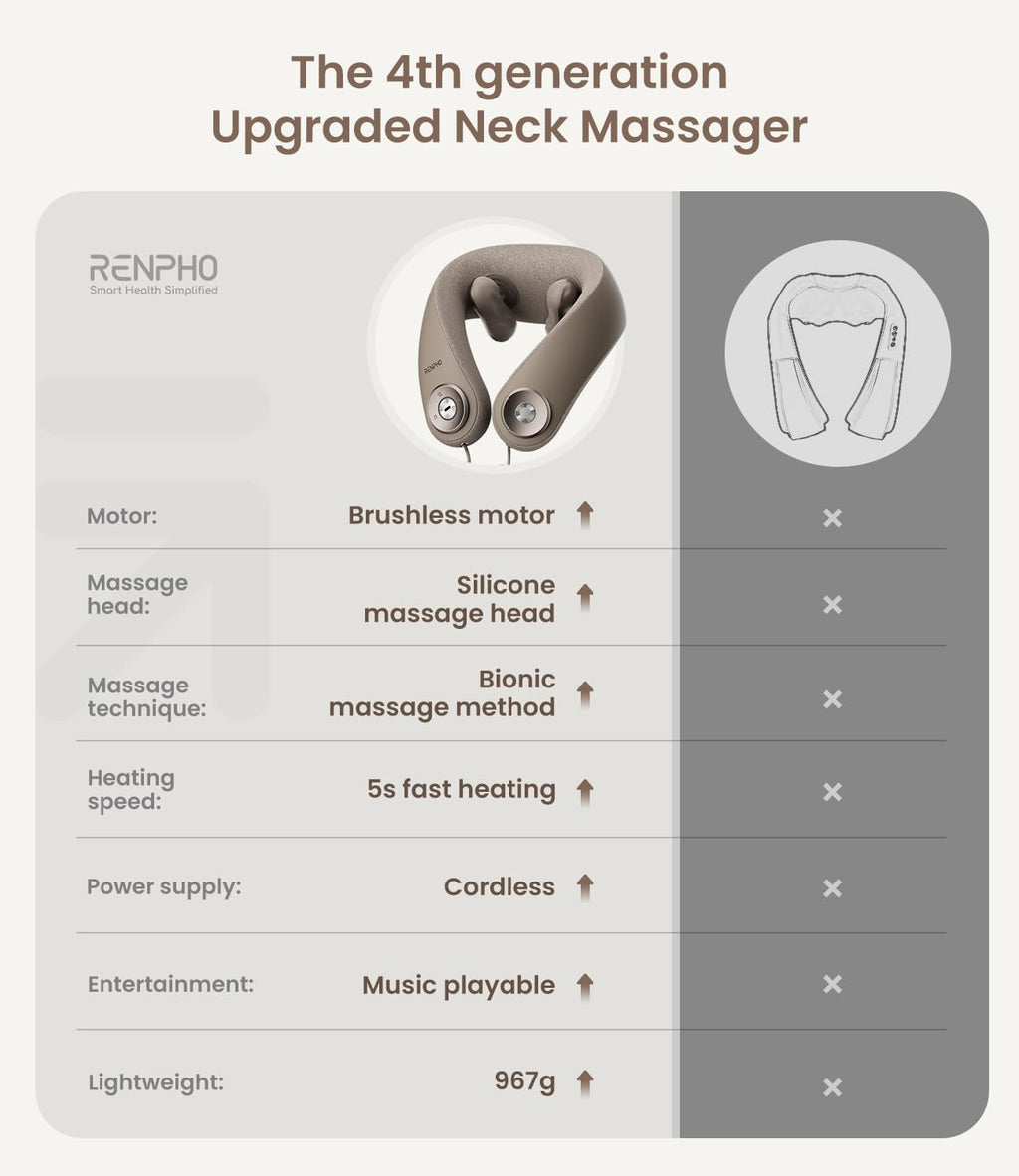 RENPHO Cordless Neck Massager with Heat, 6D Kneading Massage, Portable Heated Neck Pain Relief Massager for Travel, Gifts for Women & Men