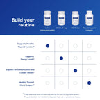 Pure Encapsulations Iodine - Supplement to Support The Thyroid & Help Maintain Healthy Cellular Metabolism* - with Premium Potassium Iodide - 120 Capsules