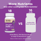 Renzo's Picky Eater Kids Multivitamin with Iron, Dissolving Kids Vitamins with Vitamin D3 & K2 and More, 60 Sugar-Free Melty Tabs, Cherry Mo’ Cherry Flavored