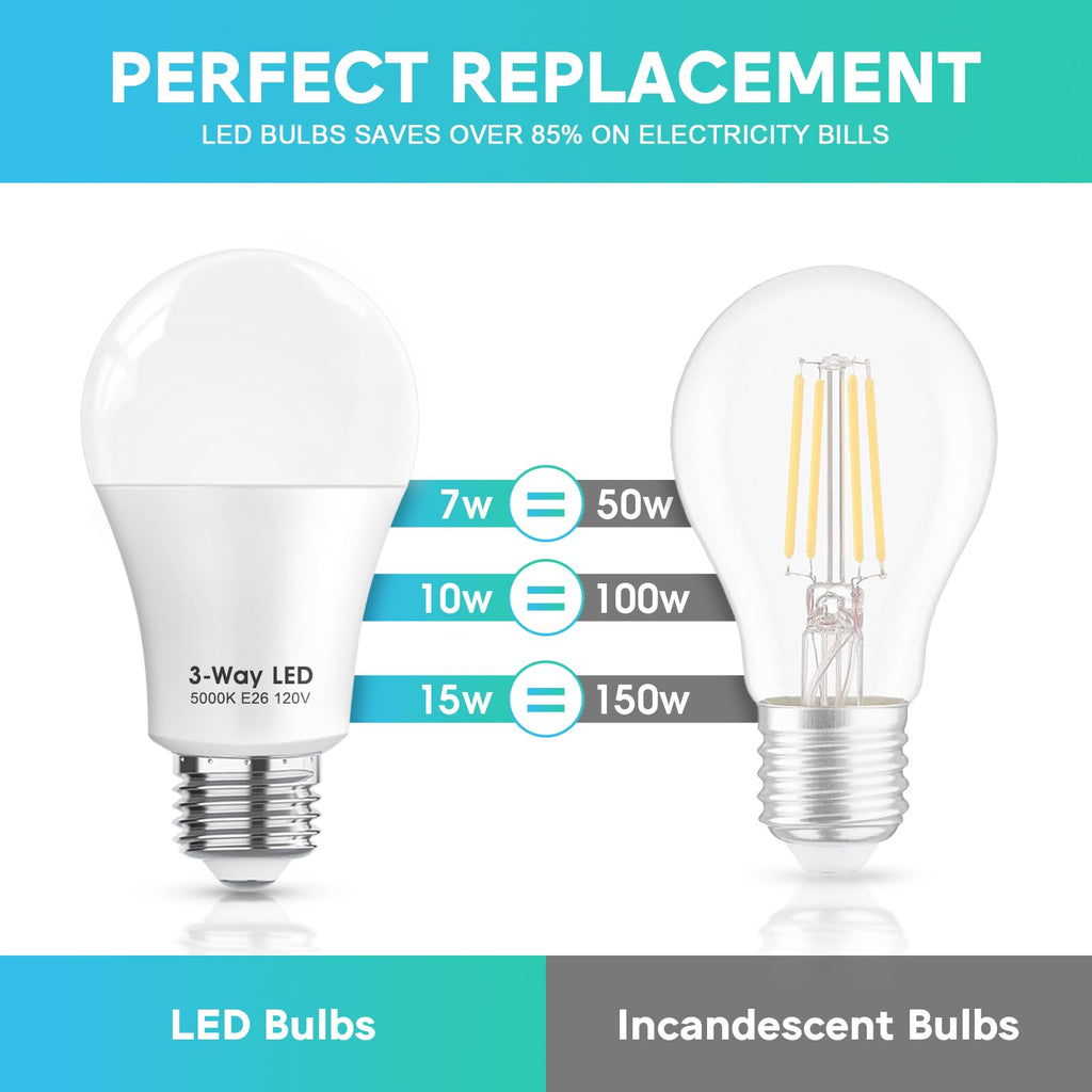 Gonhom 3 Way LED Light Bulbs 50 100 150W Equivalent, Daylight White 5000K
