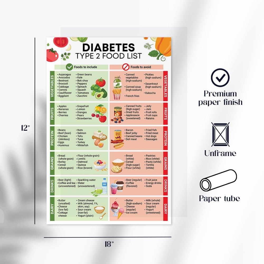 Diabetes Diet Poster, 12x18 Inches Unframed - Type 2 Nutrition Sheet, Low Carb Food List, Diabetic Grocery Guide
