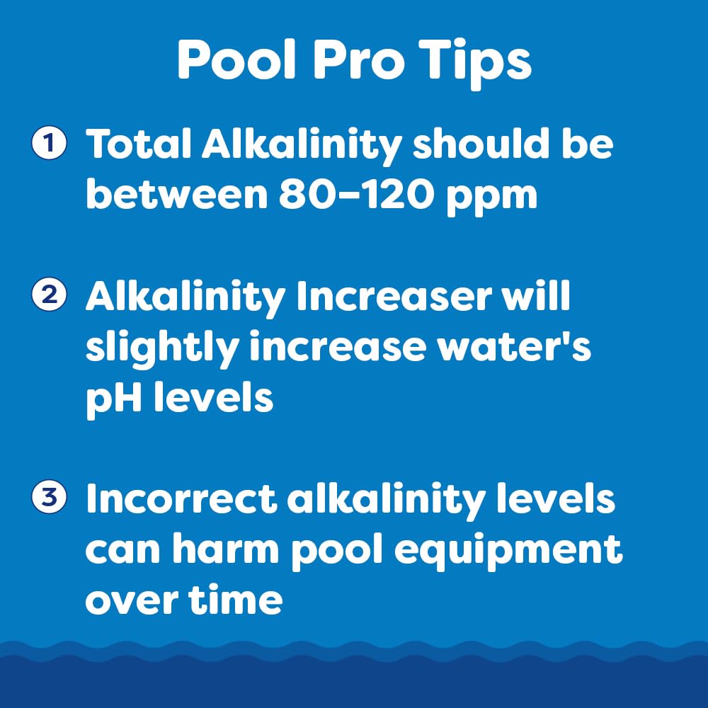 In The Swim Alkalinity Increaser for Swimming Pools - Raises Alkalinity and Balances pH Levels in Your Swimming Pool Water - 100% Sodium Bicarbonate - 10 Pounds
