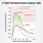 KetoneAid Ke4 with Sucralose | Ketone Ester Concentrate | 10 Servings Per Bottle (1 Count)