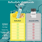 RefluxRaft Acid Reflux Therapy, Organic Alginate, Rapid & Long Lasting Gerd, LPR & Digestion Symptom Support, Zero Sugar, Gluten Free, Low Sodium, Lemon Ginger, 47 Gel Servings Per 8 OZ Bottle, 2 Pack