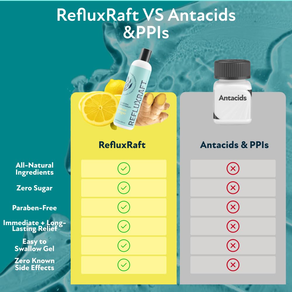 RefluxRaft Acid Reflux Therapy, Organic Alginate, Rapid & Long Lasting Gerd, LPR & Digestion Symptom Support, Zero Sugar, Gluten Free, Low Sodium, Lemon Ginger, 47 Gel Servings Per 8 OZ Bottle, 4 Pack
