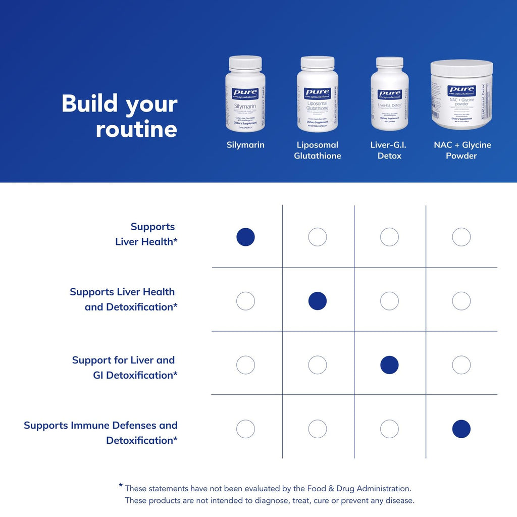 Pure Encapsulations Silymarin - 250 mg Milk Thistle Per Capsule - Liver Health Support - Antioxidants Supplement - Non-GMO & Vegan - 120 Capsules