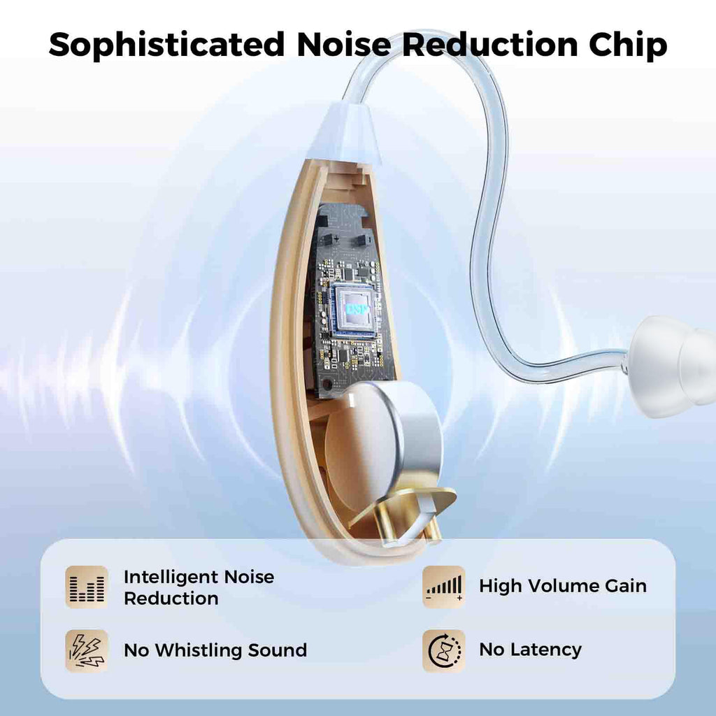 NVBOTY OTC Hearing Aids for Seniors & Adults - Rechargeable, 25+ Hour Battery Life, Advanced Noise Cancellation, 5-Level Volume & Memory, Clear Sound, Comfort-Fit, LED Display (White)