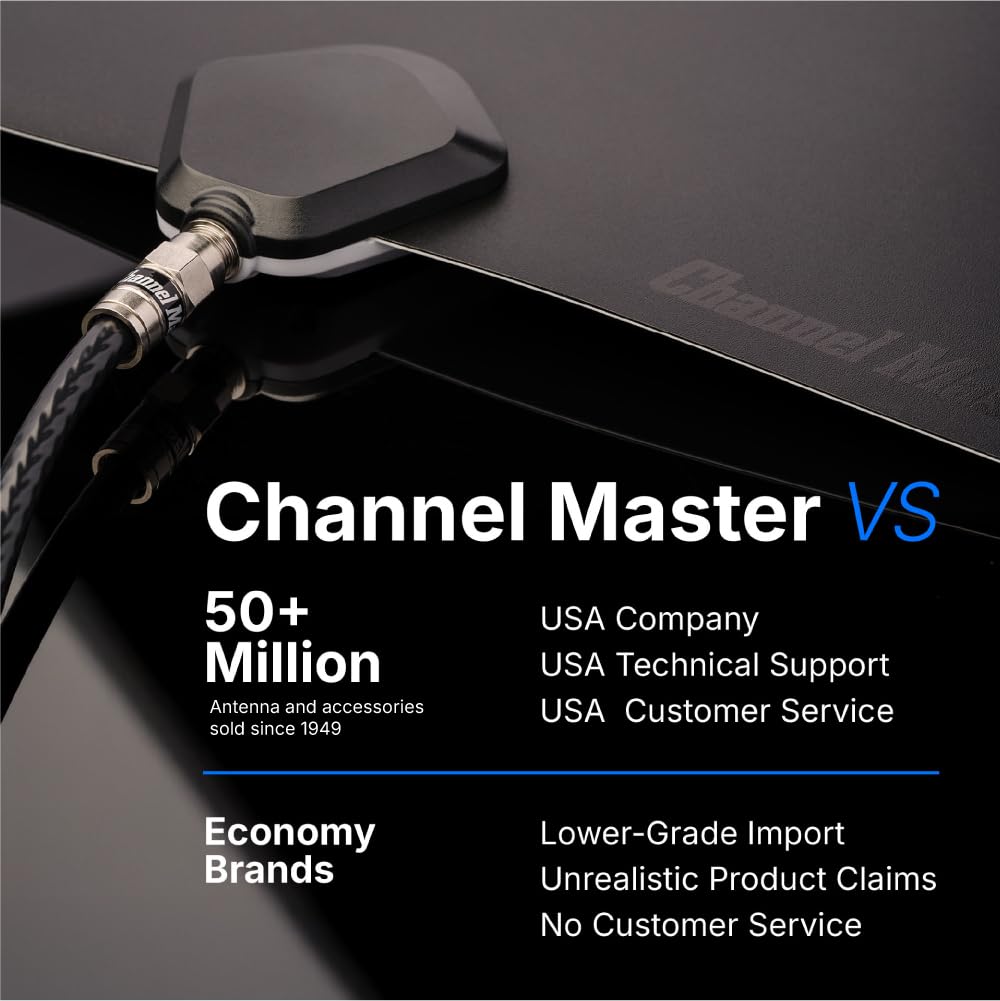 Channel Master FLATenna - Indoor Digital HDTV Antenna, 12' Coaxial Cable, Superior Reception Range & Signal Reliability, Supports 4K Smart TVs, OTA Broadcast & NextGen TV, Easy Install
