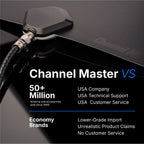 Channel Master FLATenna - Indoor Digital HDTV Antenna, 12' Coaxial Cable, Superior Reception Range & Signal Reliability, Supports 4K Smart TVs, OTA Broadcast & NextGen TV, Easy Install