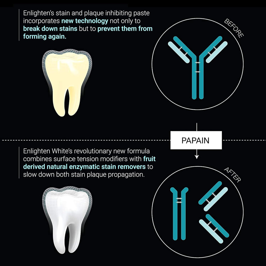 Enlighten White - Whitening Toothpaste with Fluoride, 75 ml - Advanced Enamel Protection and Stain Removal, Restores Shine and Improves Colour - Recommended by Dentists - 6 Pieces