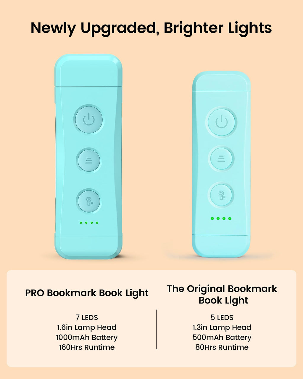 Glocusent USB Rechargeable Book Light for Reading in Bed, LED Reading Light