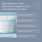 Migranium Daily Nervous System Support Formula for Head Tension, Stress & Energy, Calm Focus + Cellular Wellness Drink, 400mg of Pure Magnesium Glycinate + 9 Key Neuronutrients, 30 Travel Sachets
