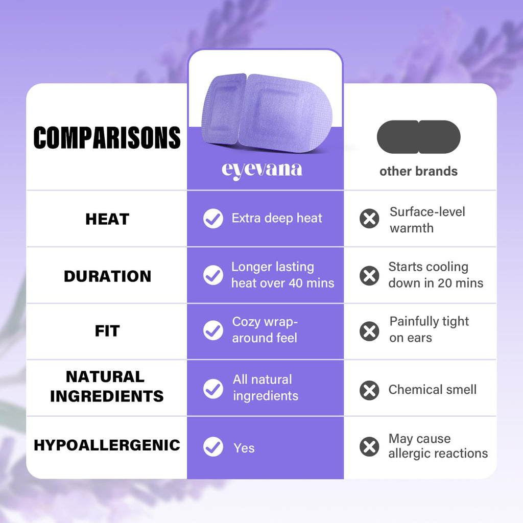 eyevana, 16 Packs Steam Eye Mask, Extra Deep Heat for Dry Eyes, Fast Relief for Irritation, Stye, Puffy Sensitive Eyes and Eye Strain, Disposable Self Heating Warm Compress (Ultra-Soft Lavender)