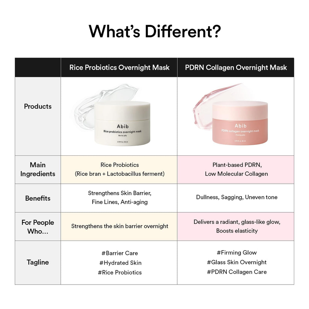 Abib PDRN Collagen Overnight Face Mask Firming Jelly 2.7 fl oz | Korean Sleeping Mask for Rejuvenation | Elasticity Boost & Plumping