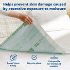 Medline Advanced Plus Ultrasorbs Drypads, 30" x 36", 23” x 36”, 40 Count, Extended Core Disposable Bed Pads, Wider Area Super Absorbent Incontinence Pads, Adult Protective Pads, 300 lb Weight Capacity