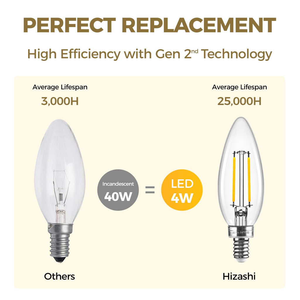 Hizashi E12 LED Bulb Dimmable, 3000K 40W Eq Candelabra Light Bulbs, 24Pack