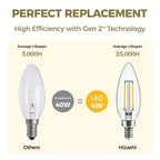 Hizashi E12 LED Bulb Dimmable, 3000K 40W Eq Candelabra Light Bulbs, 24Pack