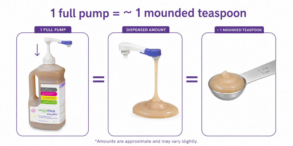 SimplyThick EasyMix | 302 Servings | Gel Thickener for those with Dysphagia & Swallowing Disorders | Won't Alter The Taste of Liquid | Easy to Prepare | Large 55 Fl Oz Bottle with Pump