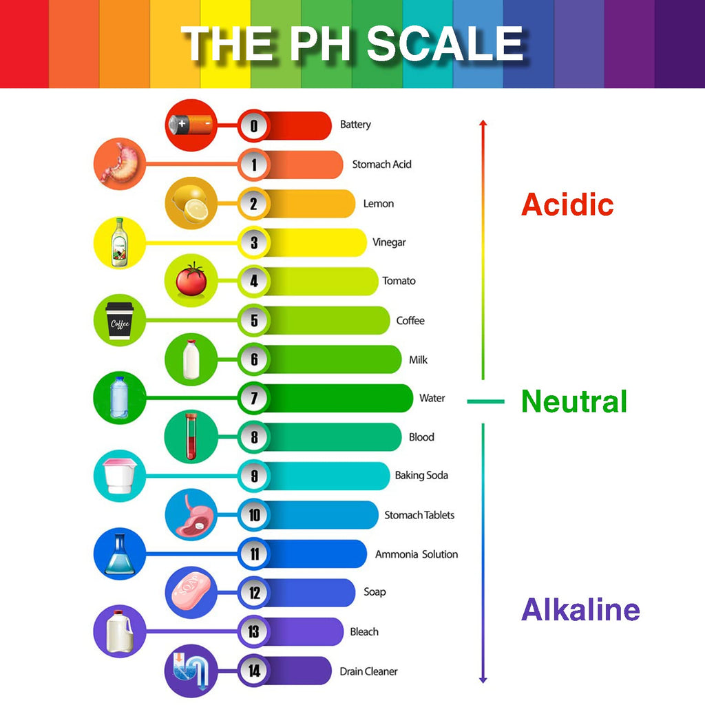 HomEnjoy 7 Pack pH Test Strips, 560 Strips pH 1-14 Universal Litmus Paper
