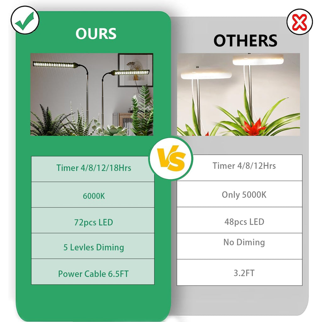 WeeLeeGoo LED Grow Light 2 Pack, 6000K White Full Spectrum 144 LED Gooseneck Growing Lamp for Indoor Plants Growth,4 8 12 18Hrs Timer & Brightness Changeable,Insert Pole Extendable 4-10''
