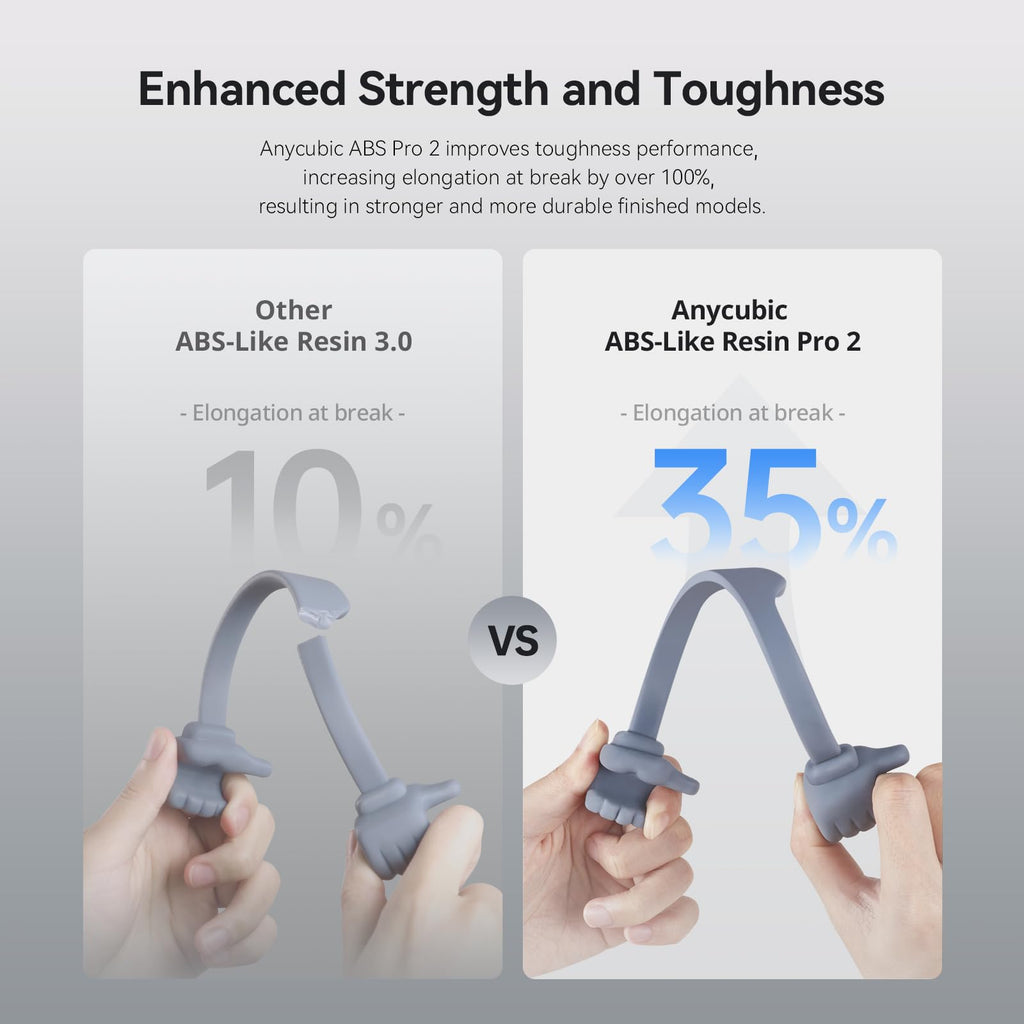 ANYCUBIC ABS-Like Resin Pro 2, Upgraded 8K 3D Printer Resin with Enhanced Strength and Toughness, High Precision, Low Odor, Wide Compatibility for All LCD Resin 3D Printers (Clear Blue, 1kg)