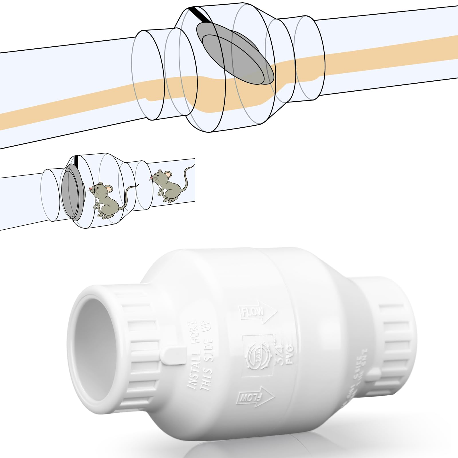 Geetery 3/4 Inch PVC Slip Swing Check Valve No Spring Back Flow Preventer Valve White No Return Silent Backflow for Backflow Prevention, Reduces Water Hammer Noise