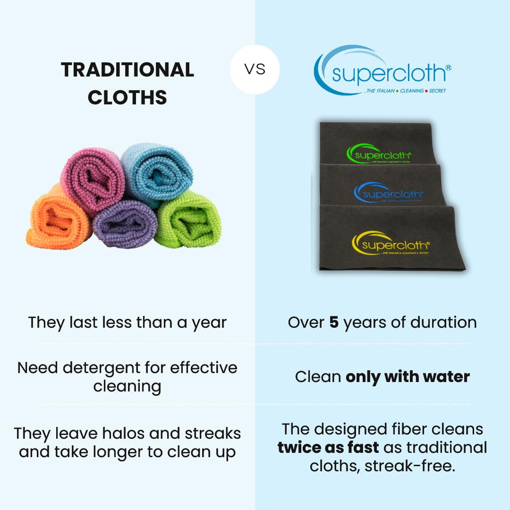 Supercloth® Premium Microfiber Cleaning Cloth for All-Purpose, Lasts Over 5 YEARS, Glasses Cleaning Cloth, Microfiber Cleaning Cloth for Cars, Magic Reusable Cloth Streak-Free 100% Made in Italy (6pk)
