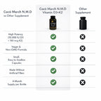 Cocó March N.M.D Vitamin D3+K2 10,000 IU - High Potency Supplement for Women & Men, Immune Support, Bone & Joint Health - Gluten-Free, Non-GMO, 4 Month Supply, 250 mcg D3, 180 mcg of Vitamin K2
