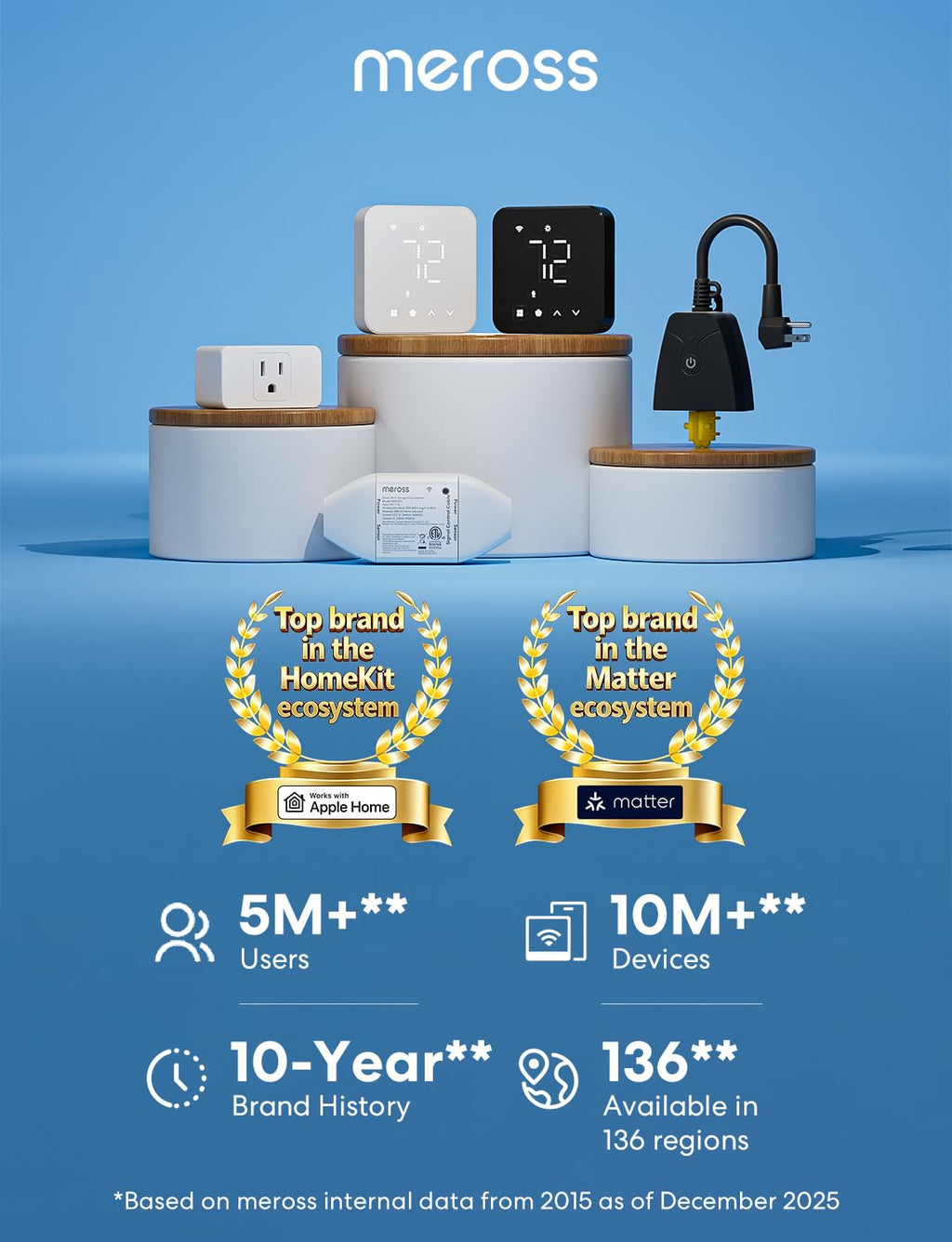 meross Smart Thermostat for Home, WiFi Thermostat Works with Matter, Alexa, Apple Home, Google Assistant, App & Voice Control, 7x24h Scheduling, Energy Saving, C-Wire Required (Not Included)