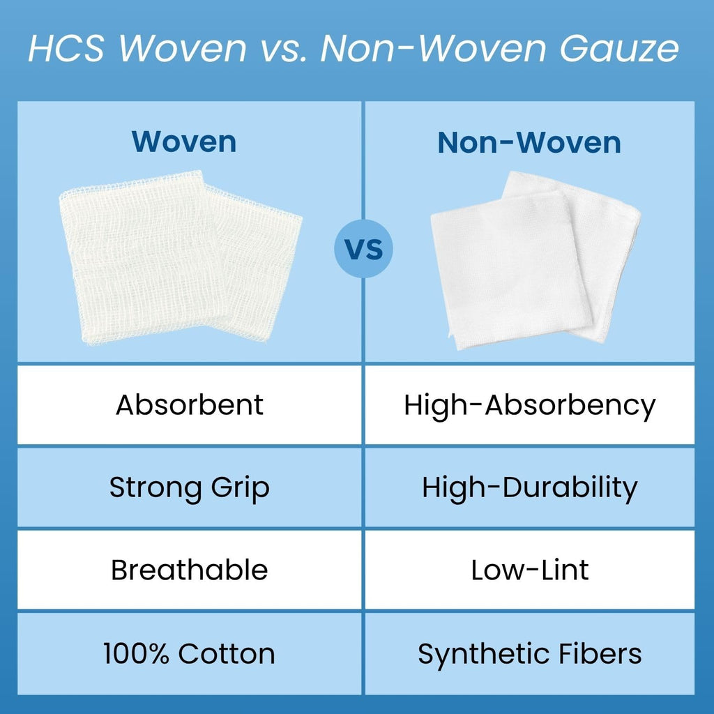 HCS Gauze Pads 2x2, Bulk - 8000ct, Non-Woven, Non-Sterile, 4-Ply - Highly Absorbent, Low-Linting Squares - Gauze Sponges, Small - Medical Supplies, Wound Care, First Aid, Surgical Use, Dental, Beauty