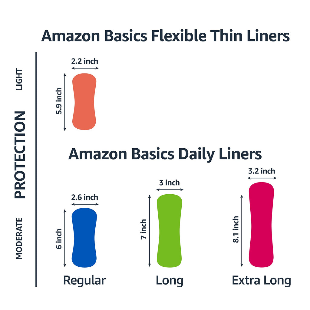 Amazon Basics Daily Pantiliner, Regular Length, Thin Absorbent Feminine Pads for Women, Unscented, 50 Count (Previously Solimo)