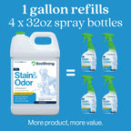 Eco Strong Pet Stain and Odor Remover - Cat Urine Enzyme Cleaner Destroyer, Urine Destroyer for Dogs, Pet Urine Enzyme Cleaner - 128 Oz