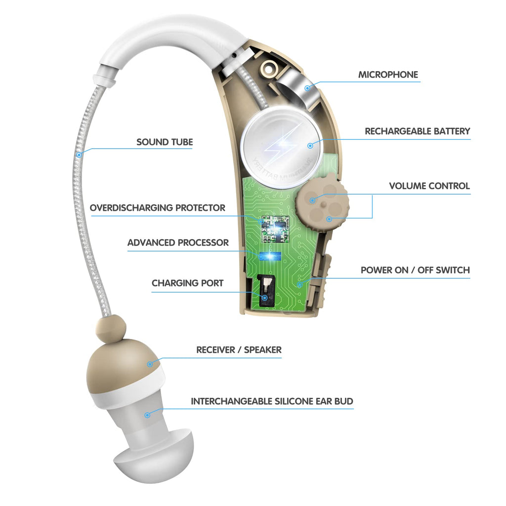 MSA PRO Sound Amplifier, Amplifies Sound by 30 Times, Up to 20 Hours Continuous Use, Lightweight, Nearly Invisible, Adjustable Volume, Fast Charging, Nude, 1ct