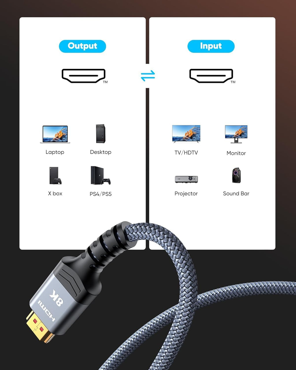 Highwings 8K@60 Long HDMI Cable 15FT, 48Gbps High Speed HDMI to HDMI 2.1