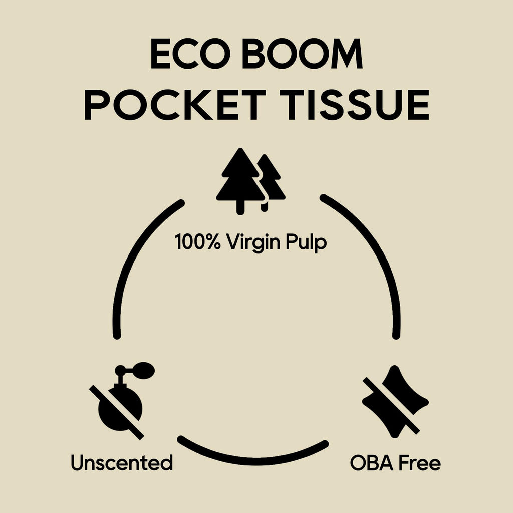 ECO BOOM Soft Pocket Tissues, Travel Size, 3-Ply, Hypoallergenic, 36 Packs, Eco-Friendly Facial Tissues for Car, Purse, and School