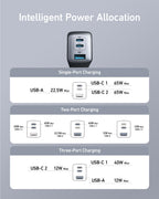 Anker 65W Max 3-Port USB C Charger Block, Compact Foldable Phone Charger