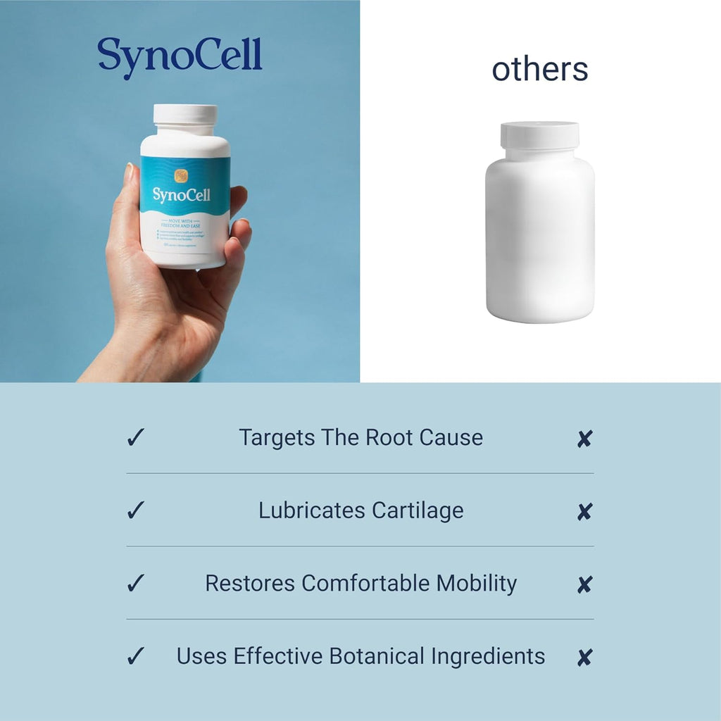 Synocell Glucosamine Chondroitin Complex 4 Pack Back, Neck, and Joint Support Supplement with Boswellia, Quercetin, & MSM - Renew Your Joints from The Inside Out - Move with Freedom and Ease