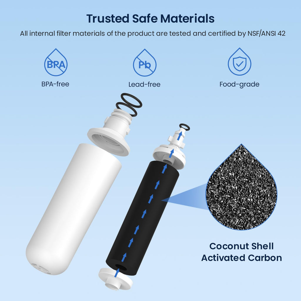 GLACIER FRESH LT1000PC Replacement Water Filter, Compatible with LT1000PC/PCS, LT1000PC, LT-1000PC, MDJ64844601, ADQ747935 ADQ74793504 Filter and LT120F ADQ73334008 Fresh Air (3+3)